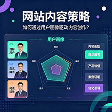 芜湖建站-网站内容策略：如何通过用户画像驱动内容创作？