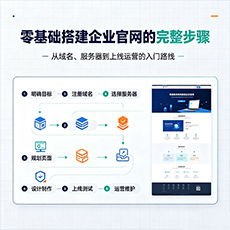 芜湖建站-零基础搭建企业官网的完整步骤